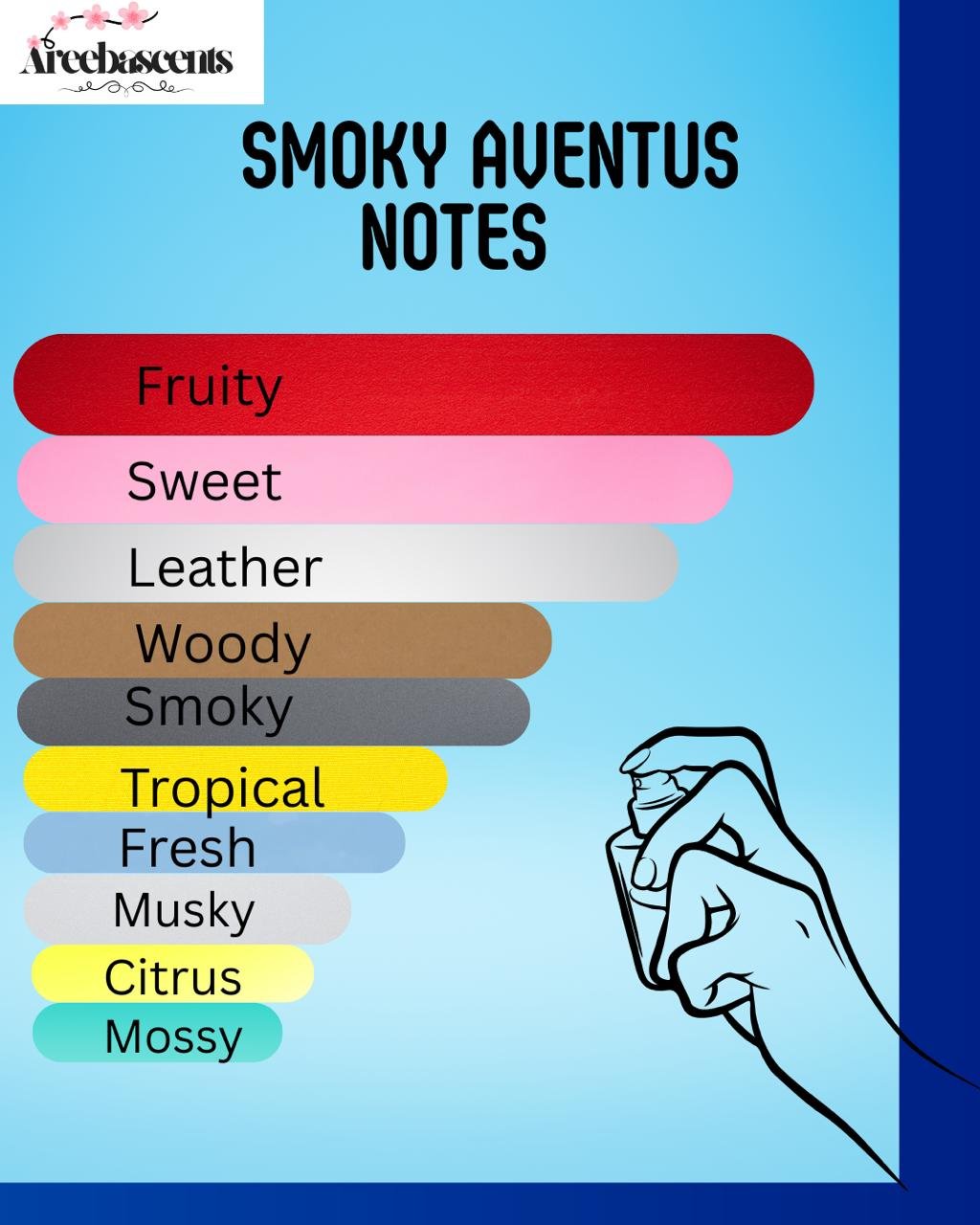 SMOKEY AVENTUS INSPIRED BY CREED AVENTUS - Image 4